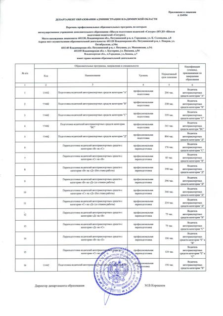 Перечень образовательных программ